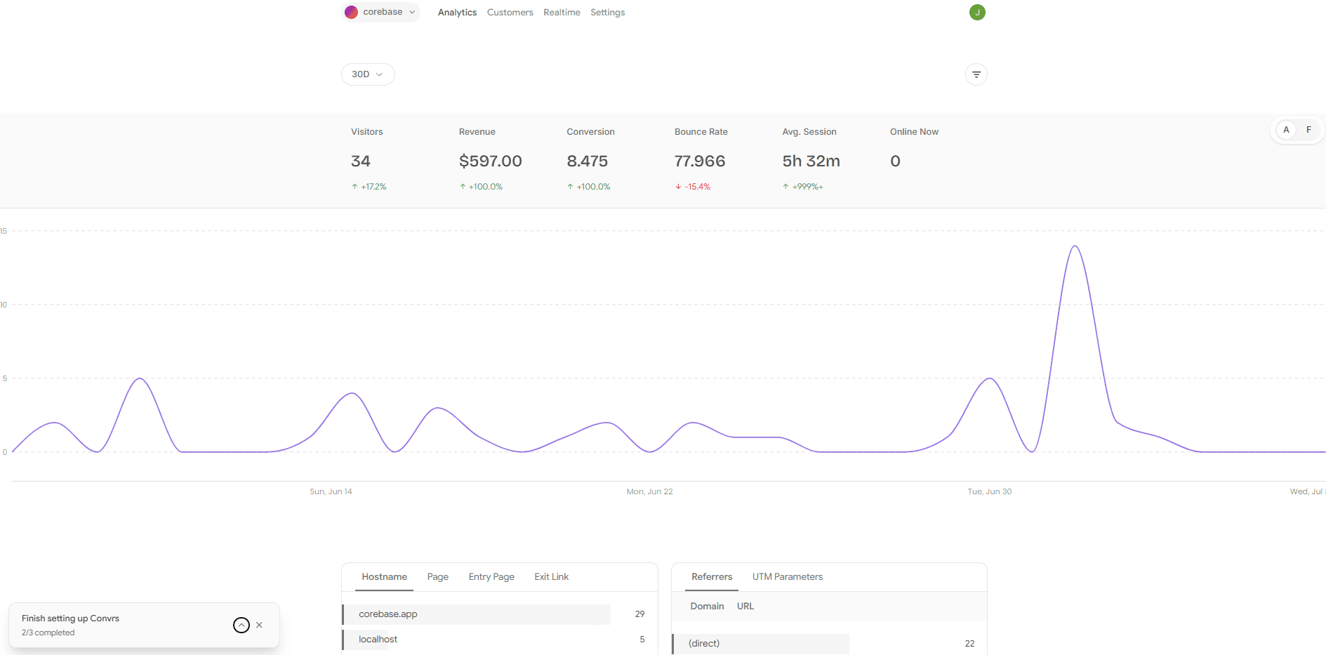 Convrs Dashboard